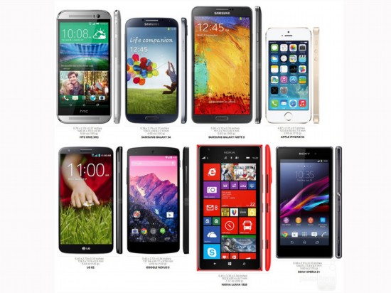 七大手机旗舰对比评测大全