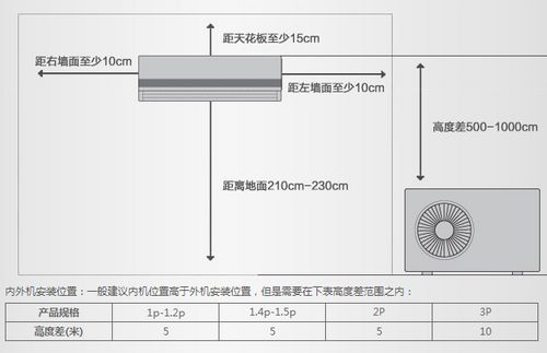 行业专家揭秘 空调安装也有黄金位置?