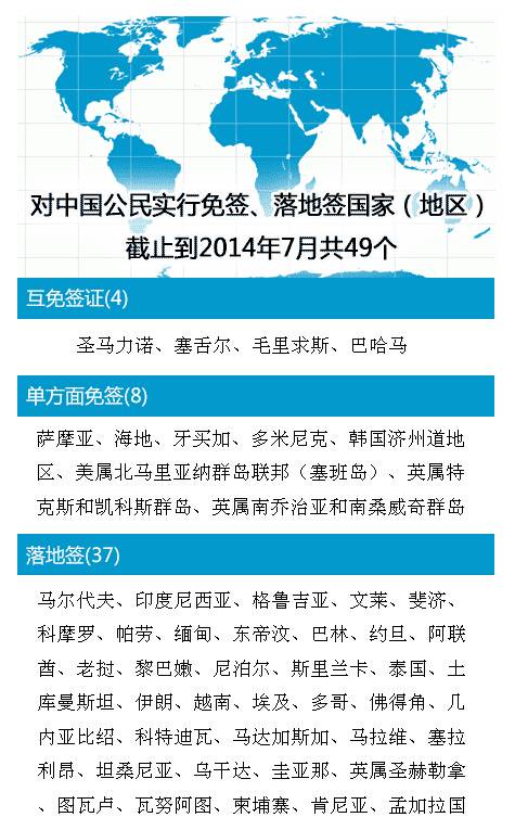 落地签国家【相关词_ 中国免签落地签国家】