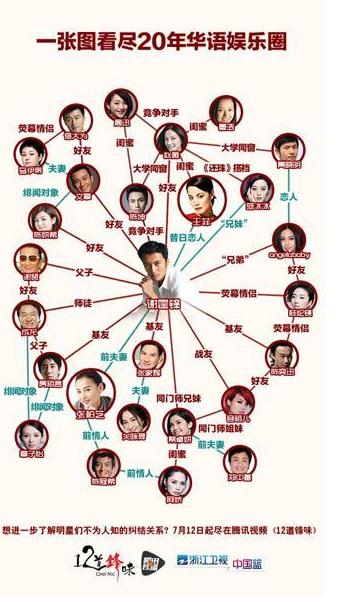 娱乐圈四小花旦 2019娱乐圈新"四小花旦"名单公布!