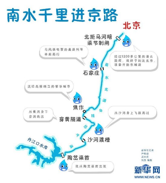 南水北调北京段线路图图片