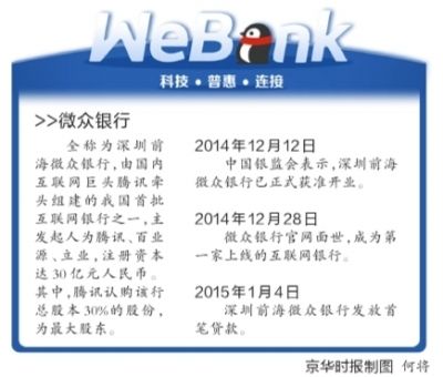 微众银行入职需要几年工资流水 finance.people.com.cn