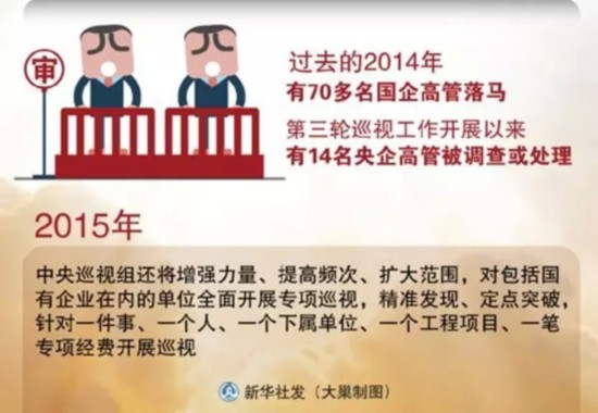 国企老总名字_国企老总