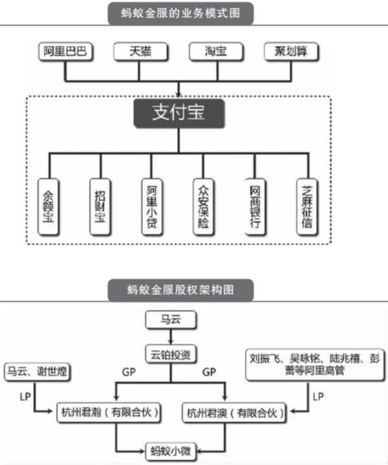 蚂蚁金服事业部结构图图片