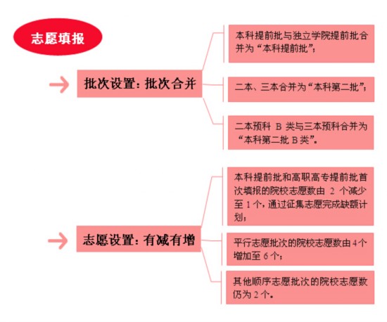 黄石中考录取查询_黄石市中考分数查询_黄石中考2021查分