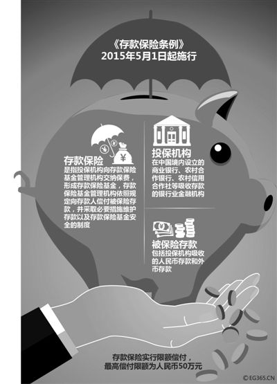 存款保险制度5月施行 最高偿付50万元人民币
