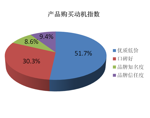 什么是购买动机?个人或家庭购买的特点是什么?