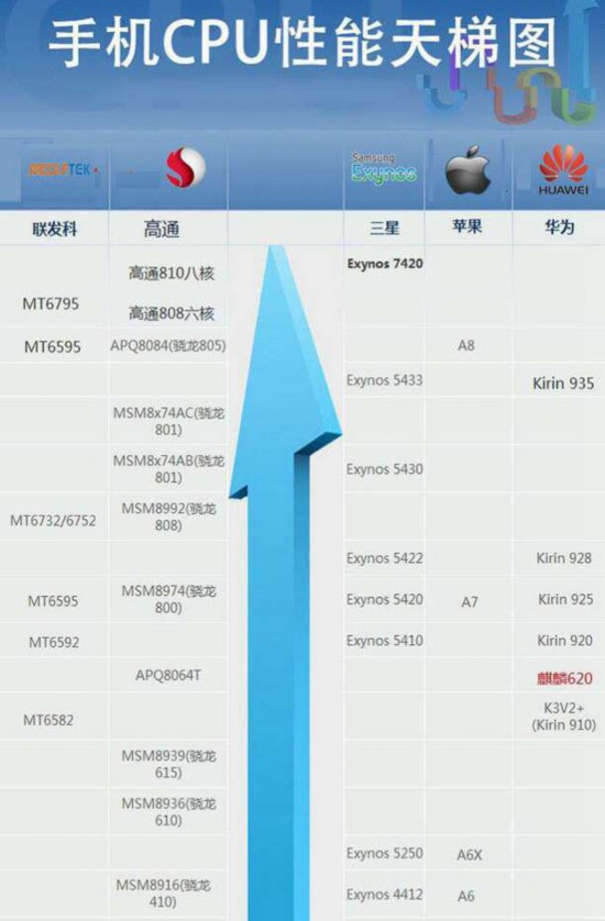 gpu影响手机什么性能（gpu对手机运行有啥作用） gpu影响手机什么性能（gpu对手机运行有啥作用）〔gpu对手机的影响大吗〕 新闻资讯