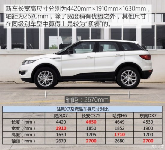 陆风X7参数图片