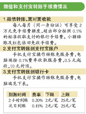 民生手机银行转账手续费多少(民生手机银行转账需要手续费吗)