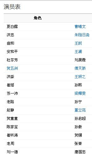 王凯《等你爱我》电视剧1-38集全集剧情分集介绍大结局:曲和崔瑶复婚