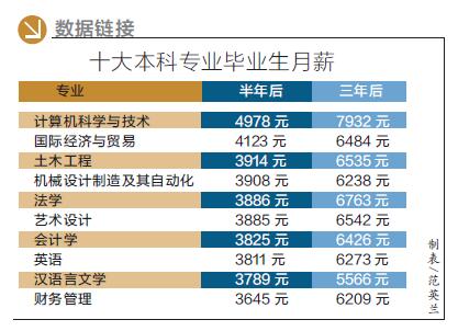 工程软件专业排名_专业软件工程_工程软件专业主要学什么