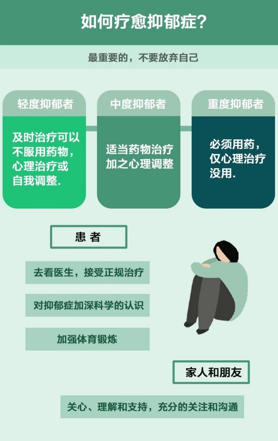 以下是美国权威抑郁自评量表,选择符合自己的程度――偶尔,少有