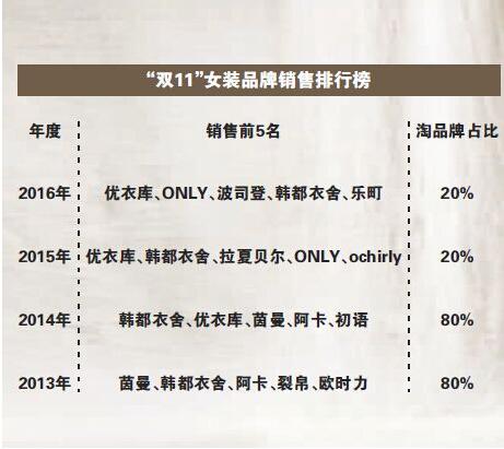 包含天猫童装的淘品牌有哪些的词条-第1张图片-潮百科