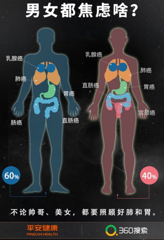 国内首份癌症焦虑报告出炉近半成年轻人恐癌