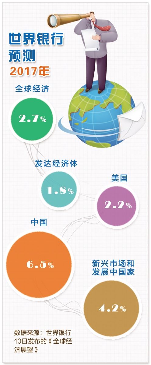 世界经济新图景