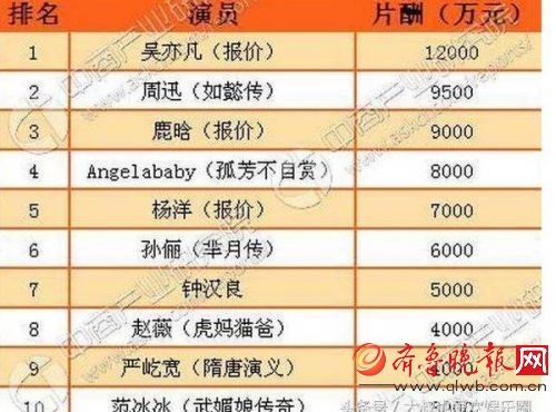 网曝李易峰片酬仅鹿?一半,侮辱李易峰还是黑鹿?(图)