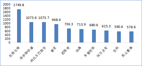 一带一路乜意思（一带一路是什么意思?） 一带一起
乜意思（一带一起
是什么意思?）《一带一是啥意思》 一带一路