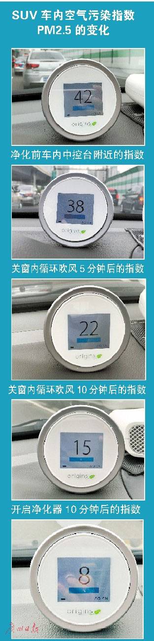 车内空气suv更“毒”？