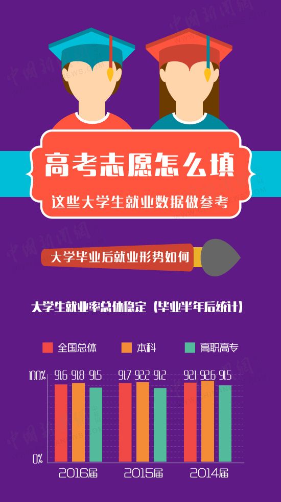 大学录取院校查询_大学录取查询_大学录取信息查询