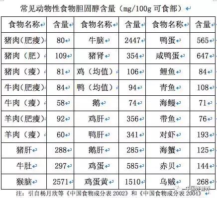 甘油三酯高不能吃什么食物_儿童甘油三酯高吃什么食物_甘油三酯高可以吃鱼油