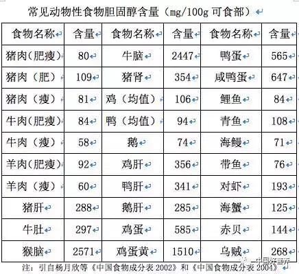 胆固醇高的食物图片