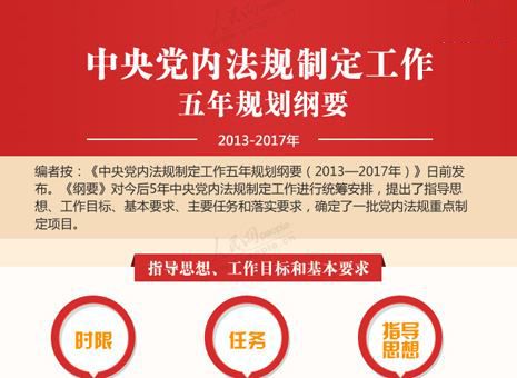 夯实从严治党之基 党的十八大以来通过的各项党内法规,无不开宗明义