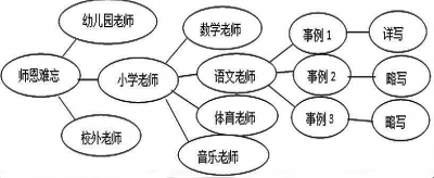 新派作文究竟新在哪里