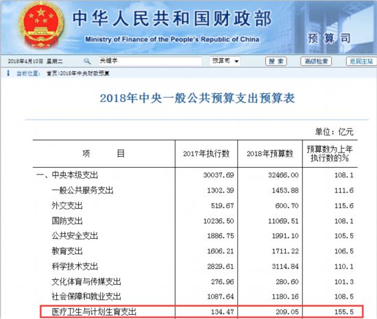 2023年中央和地方預算草案：支持可再生能源發展