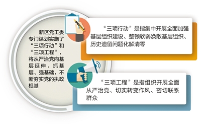 雄安新区构建基层党建新格局