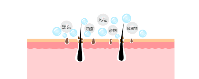 心水洁面大种草,这一波你用了绝对不亏