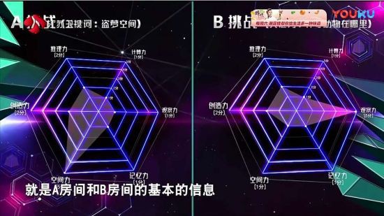 而爱因思维是由专业的心理学家,脑科学专家组成的团队,是《最强大脑》