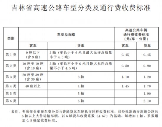 高速公路通行费计费有新规定。  Cash精确到元，ETC精确到分。