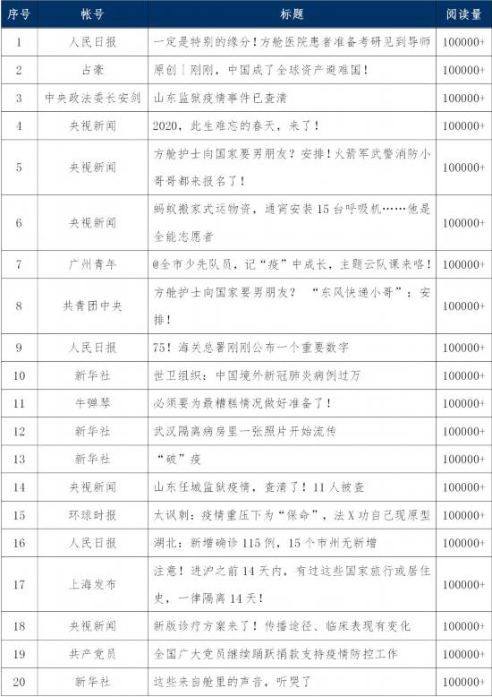 武汉疫情增长数据图图片