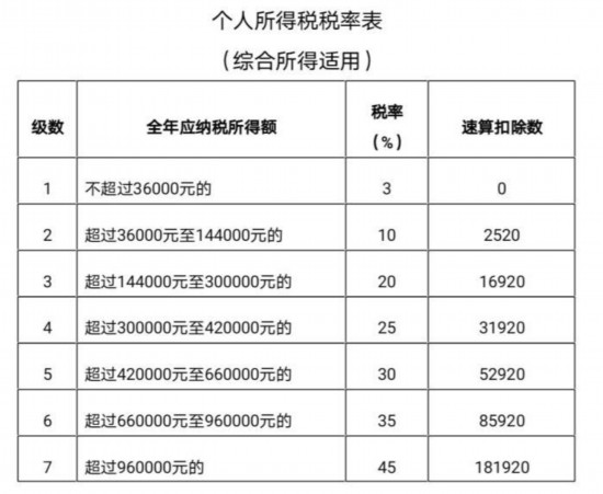 生活中的税率图片