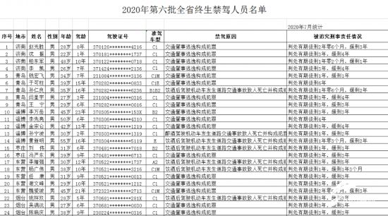 2015终身禁驾名单图片