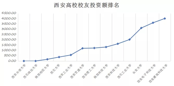 长安大学毕业证样本图片